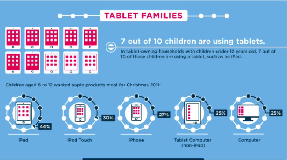 Tablet families research