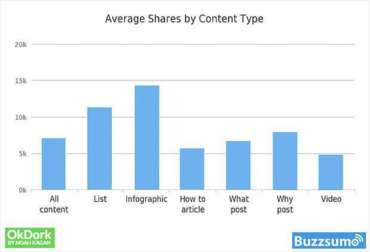 Content Types to Engage Your Audience