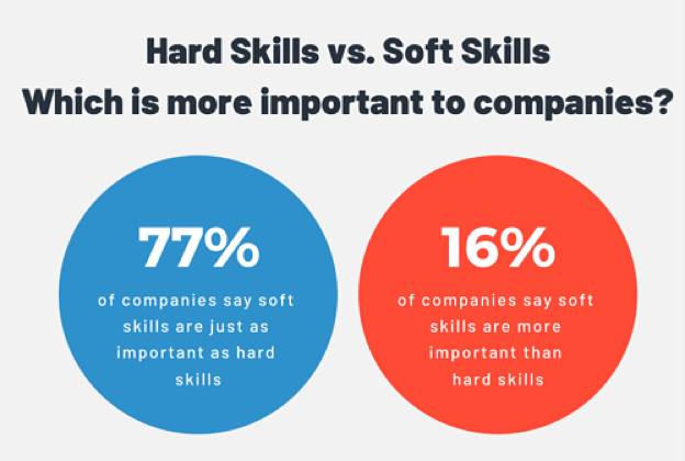 Hard skills vs soft skills