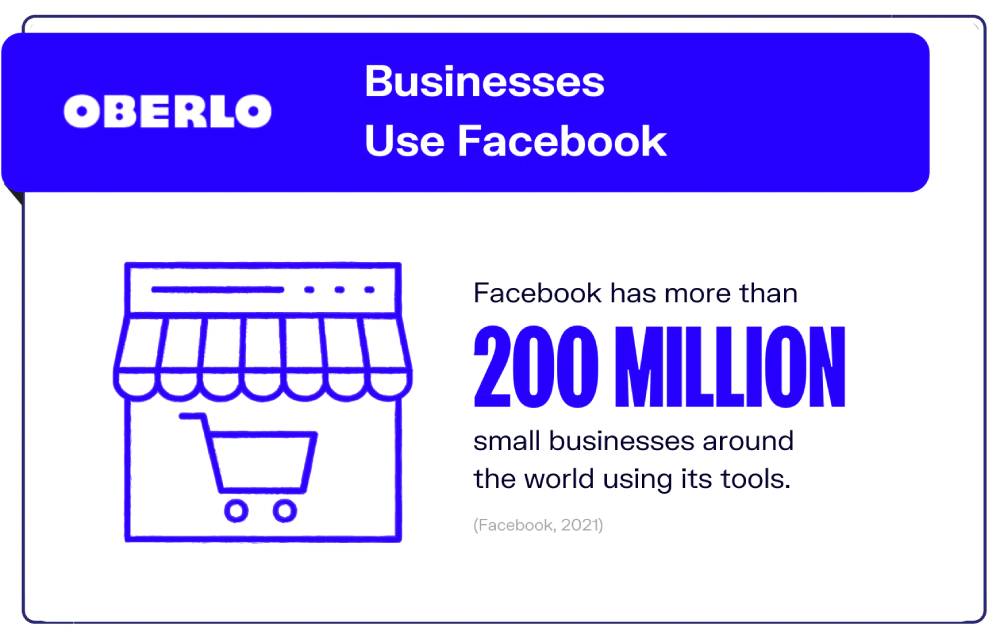 Facebook small business statistics 2021