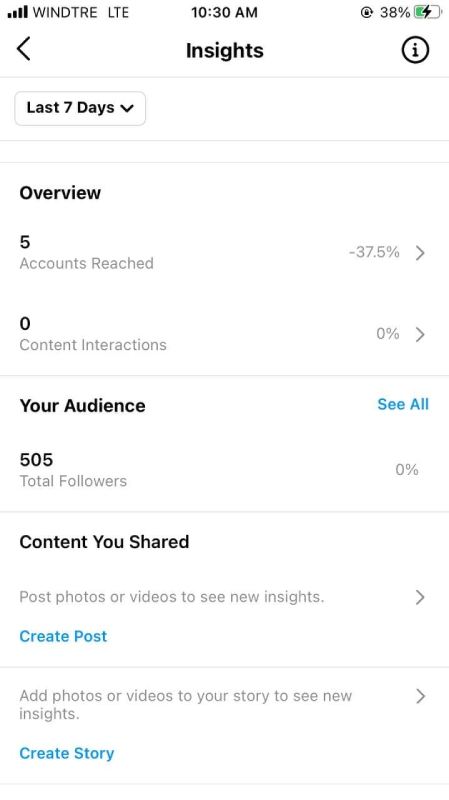 Instagram insights screen
