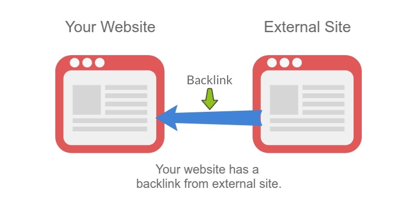 What is a backlink