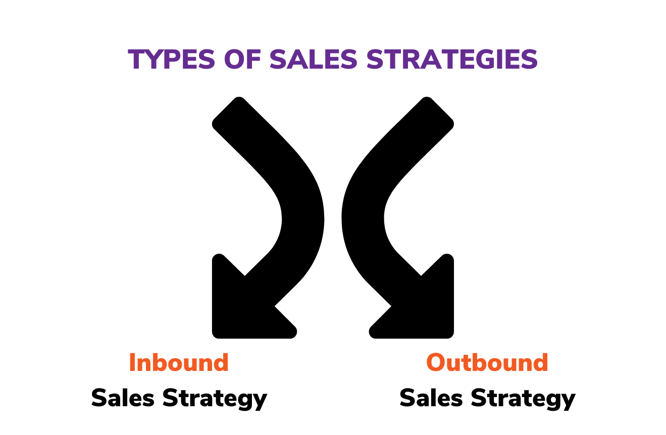 Types of sales strategy